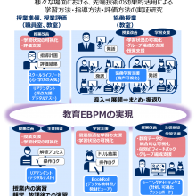 【文科省】未来型教育モデルの実証事業