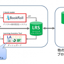 【NEDO】EXAITの研究開発