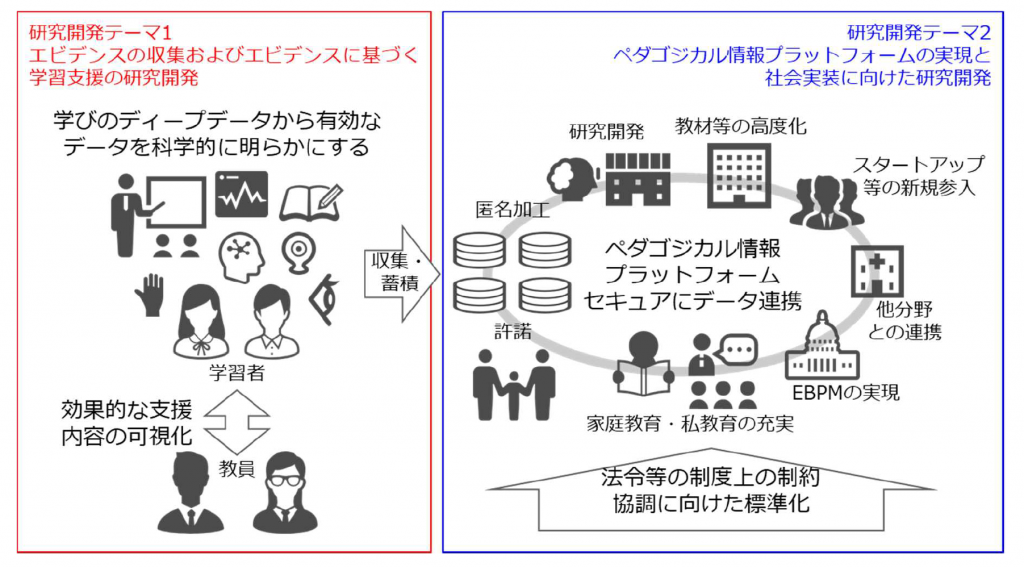 【内閣府】テーラーメイド教育の研究開発